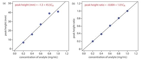 quantitative vs qualitative gc